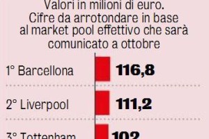  国际米兰财政赤字曝光 欧冠奖金填补半数亏空  