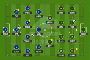  弗里克变阵三中卫激活进攻体系  